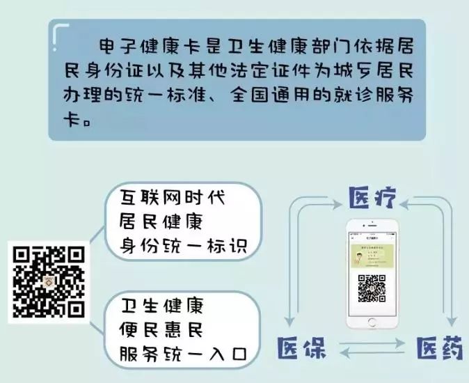 居民电子健康卡，看病不用再翻箱倒柜找病历本了