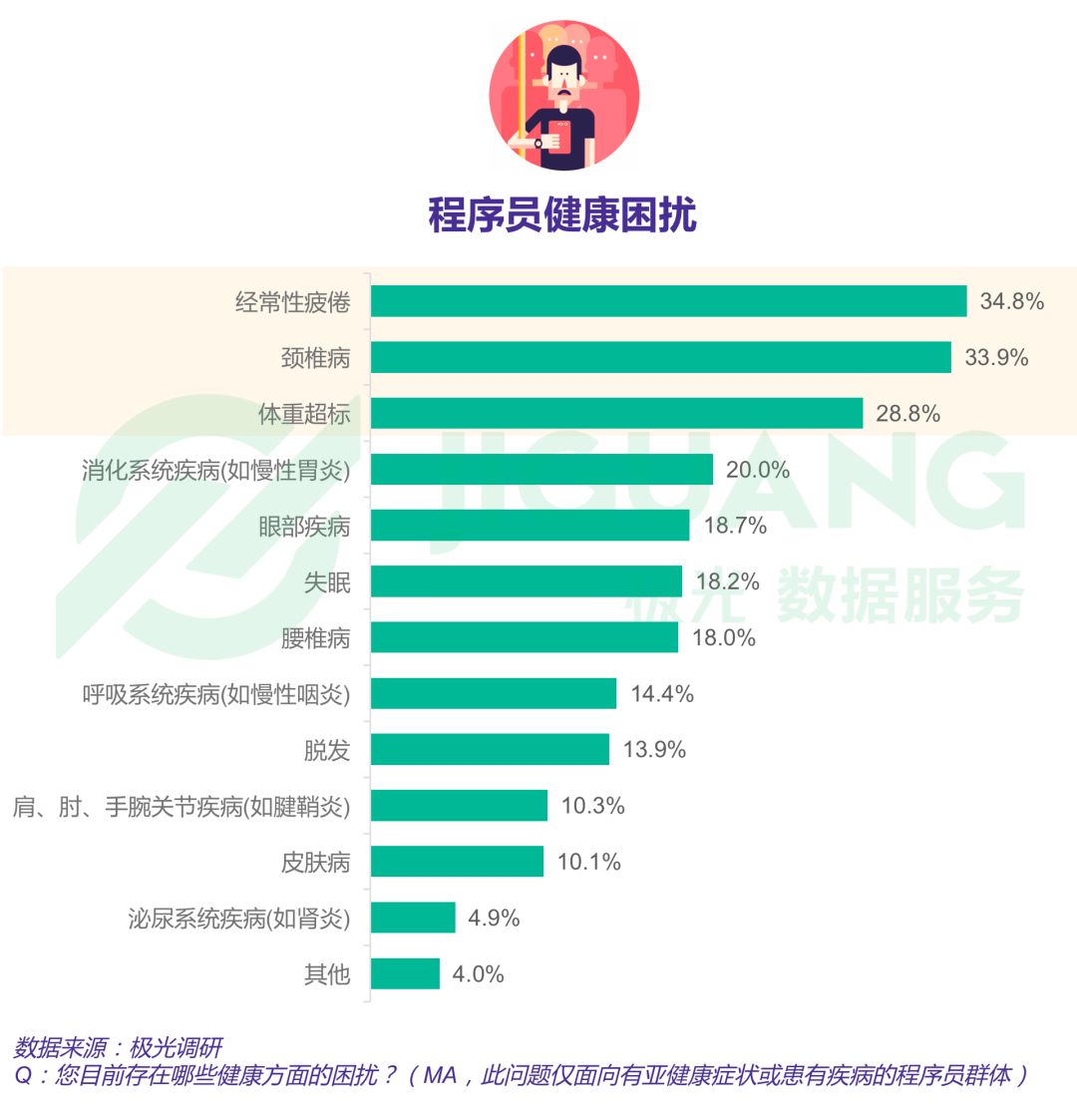亿百体育，一个普通程序员眼中的代码级运动生活