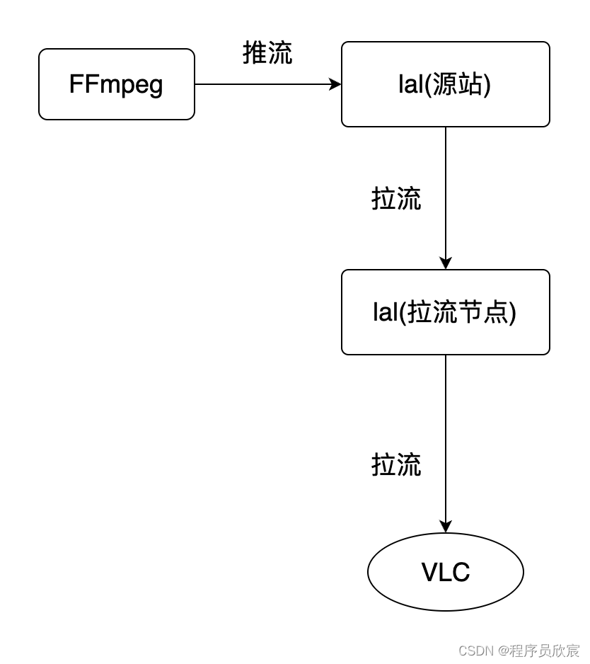 Fox体育，用Golang写一个体育资讯抓取器的实战笔记