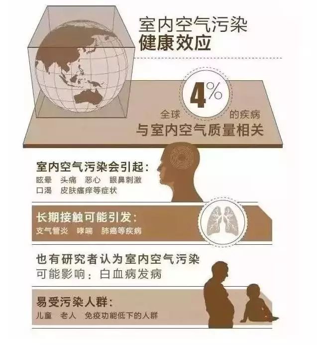 环境对健康的影响,你身边的隐形杀手 环境对健康的影响,你身边的隐形杀手