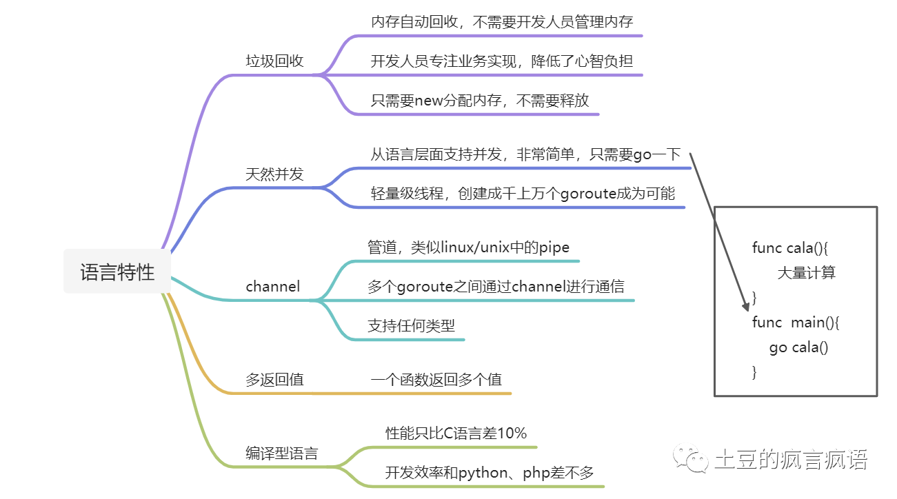 心理健康课心得，用Go语言思维重构内心的代码