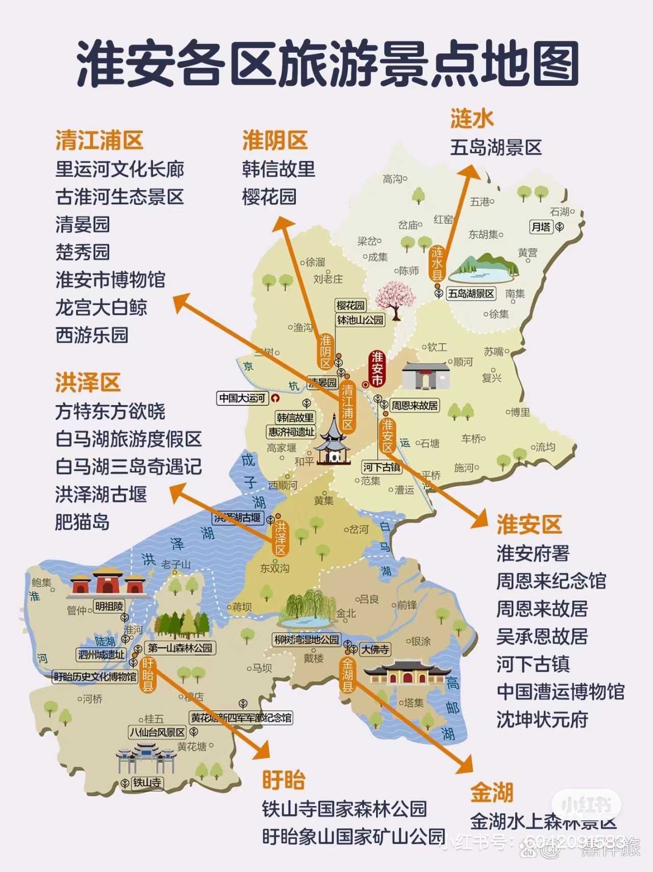 从淮安一路向北，北京七日游全攻略（含避坑指南）