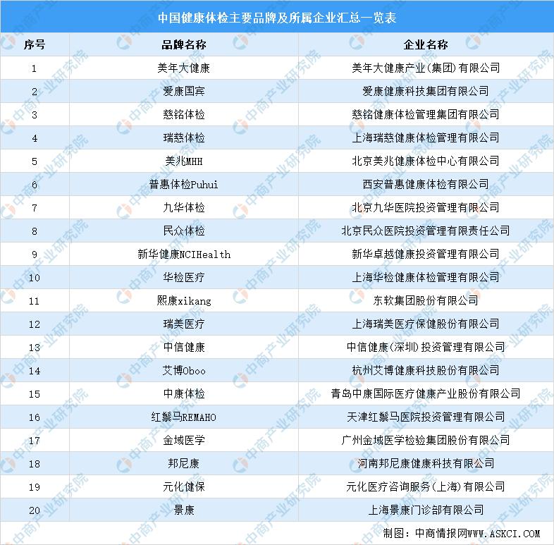 美兆健康体检，一场对自己身体的真诚对话