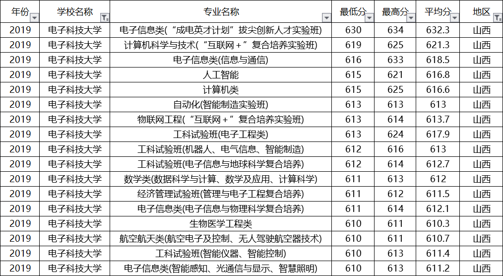 电子科技大学英文名为什么有China？一个老校名的意外密码