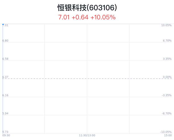一个普通A股玩家眼中的恒银科技，为什么它能拉出十个涨停板？