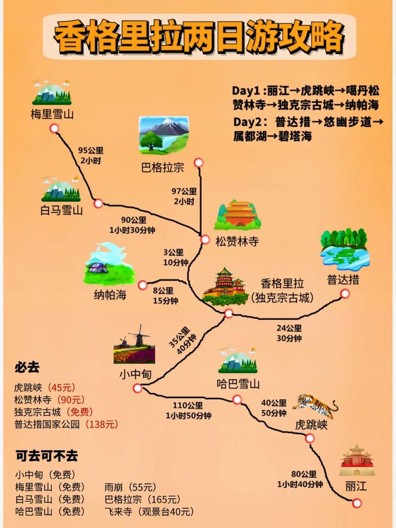 从合肥到香格里拉，一场说走就走的旅行攻略