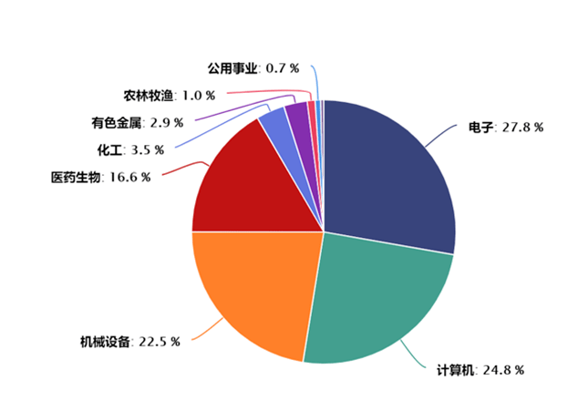 红松科技ETF为什么比红松指数涨跌幅要低？这事儿得从一根弹簧说起