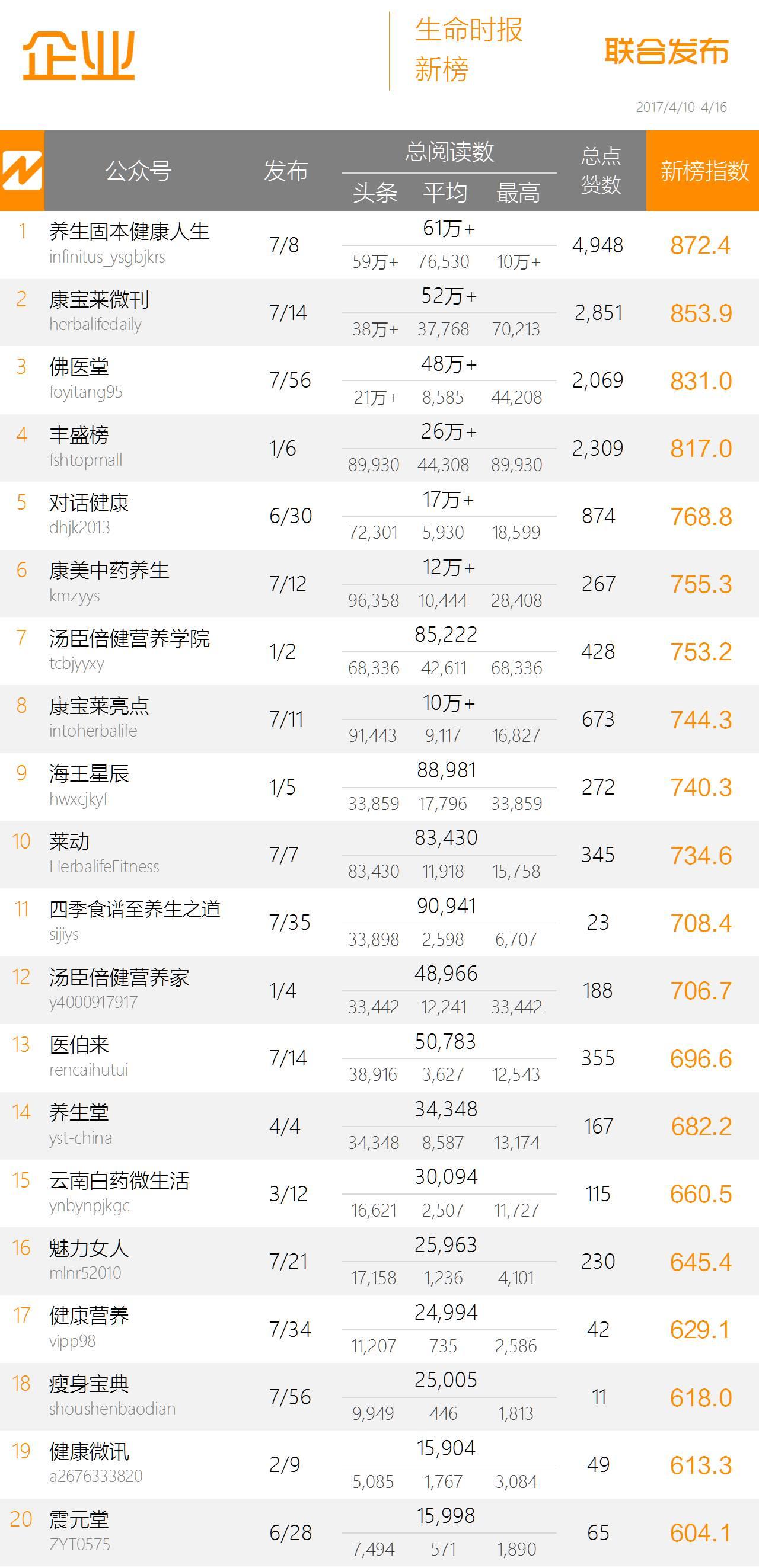 海王星辰健康药房，你家门口的健康守门人，到底有多靠谱？