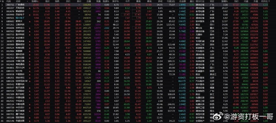 为什么双一科技一直在跌？一个普通投资者的观察笔记