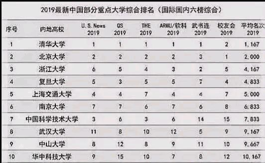 c9联盟为什么没有华中科技大学？这事儿得从江湖规矩说起