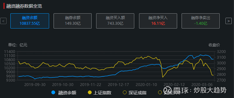 东百科技为什么一直在跌—我用Go语言思维挖了挖数据，发现了一些不对劲的地方