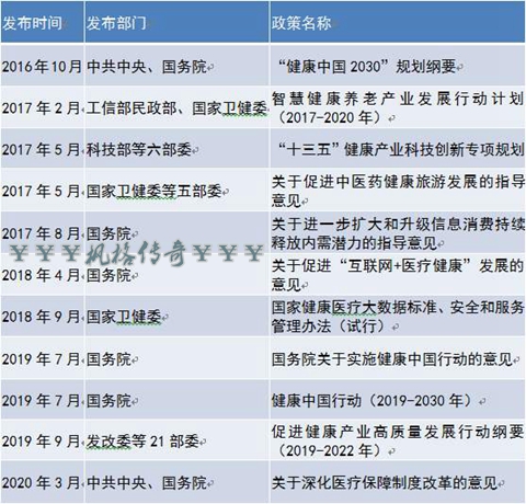 健康产业政策,风口上的养生局,你到底跟不跟? 健康产业政策,风口上的养生局,你到底跟不跟?