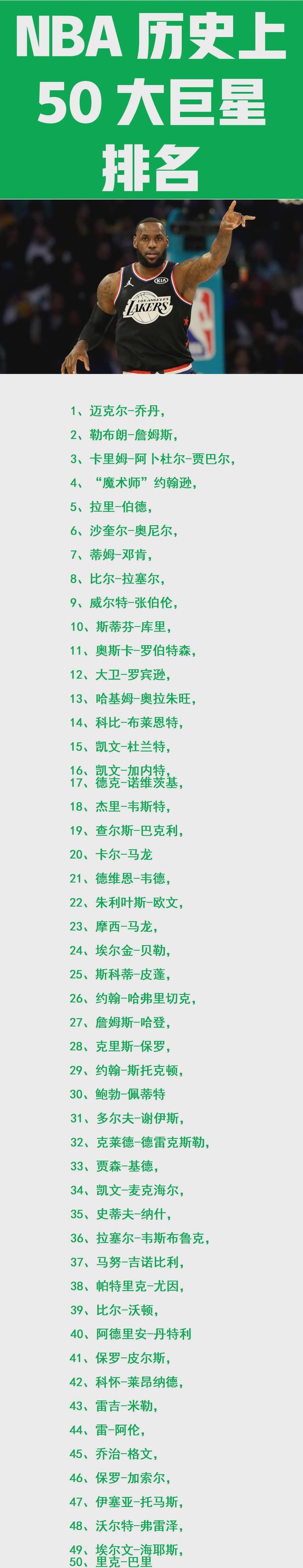 用Go语言写一篇关于NBA历史500巨星的文章，从代码角度看篮球传奇