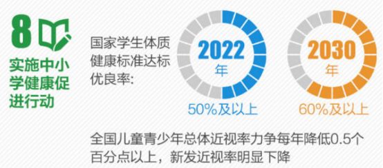 中国大健康产业，我们到底在健康什么？