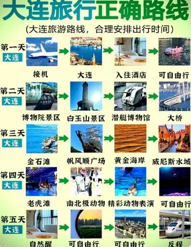 大连旅游攻略，用携程规划一场说走就走的海风之旅