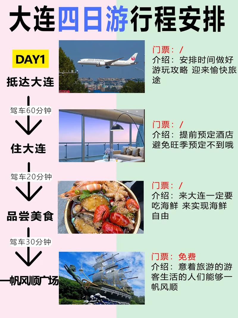 大连4日旅游攻略，一座会呼吸的海滨城市