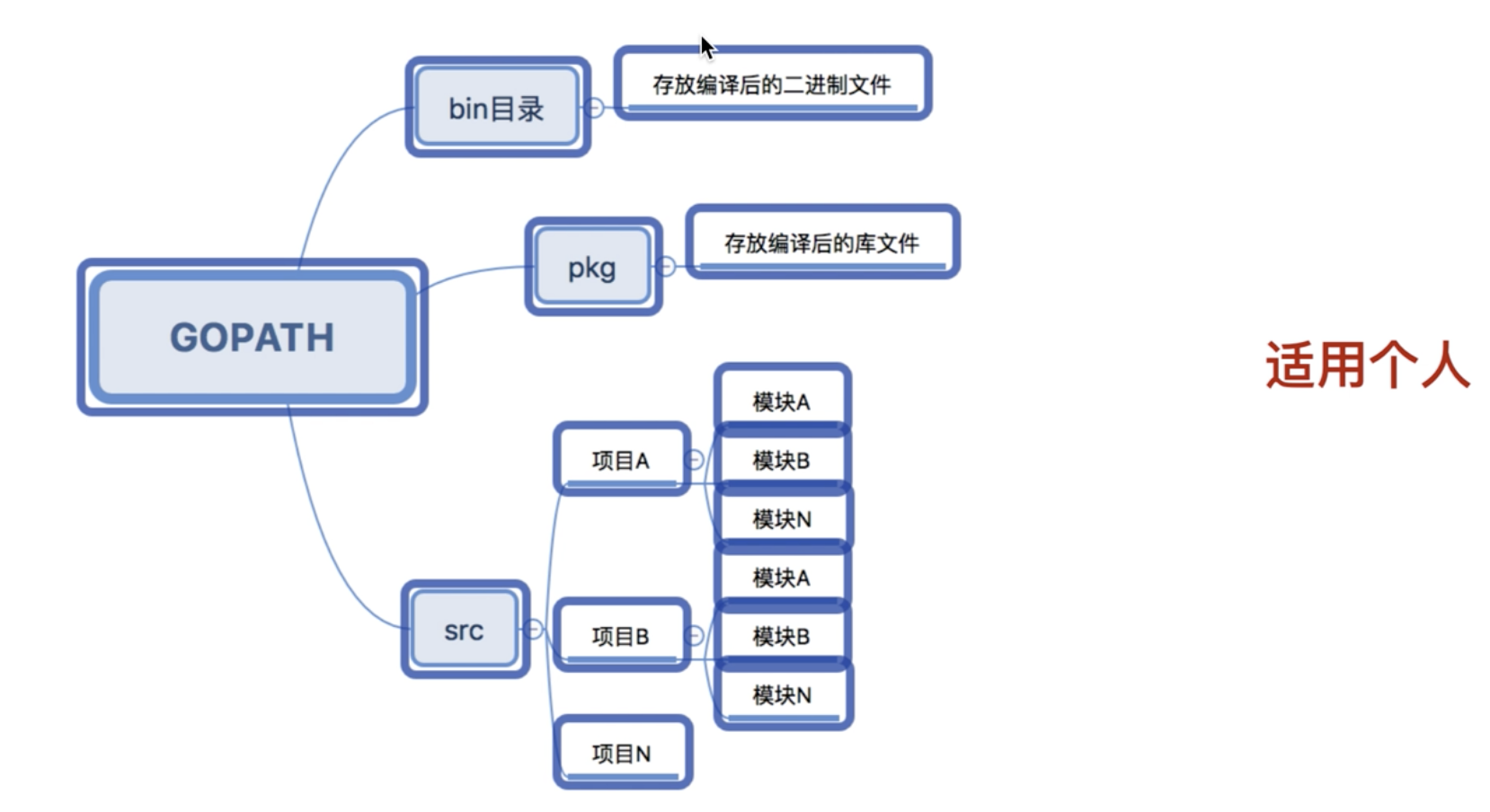 从零开始写一份能落地的健康教育计划书，用Golang思维拆解全流程