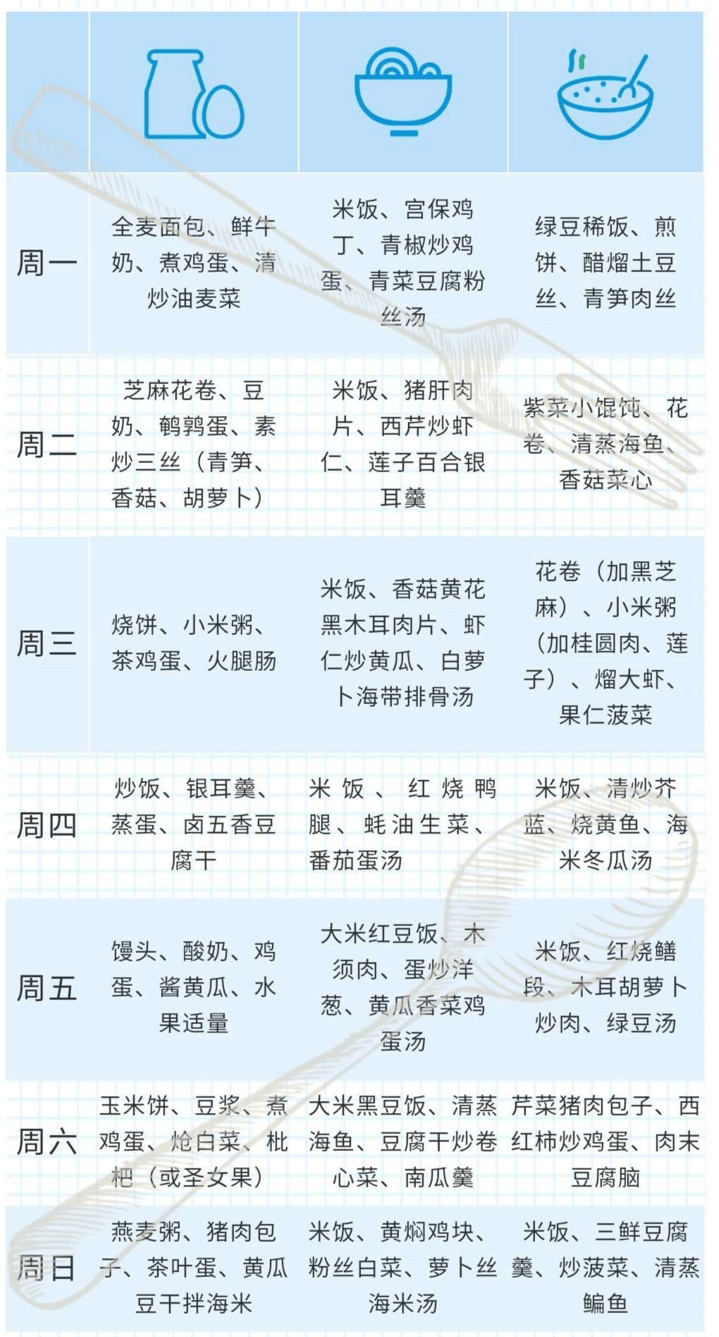 🥗小学生健康食谱,让孩子吃得香、长得壮、学得好的秘密 🥗小学生健康食谱,让孩子吃得香、长得壮、学得好的秘密