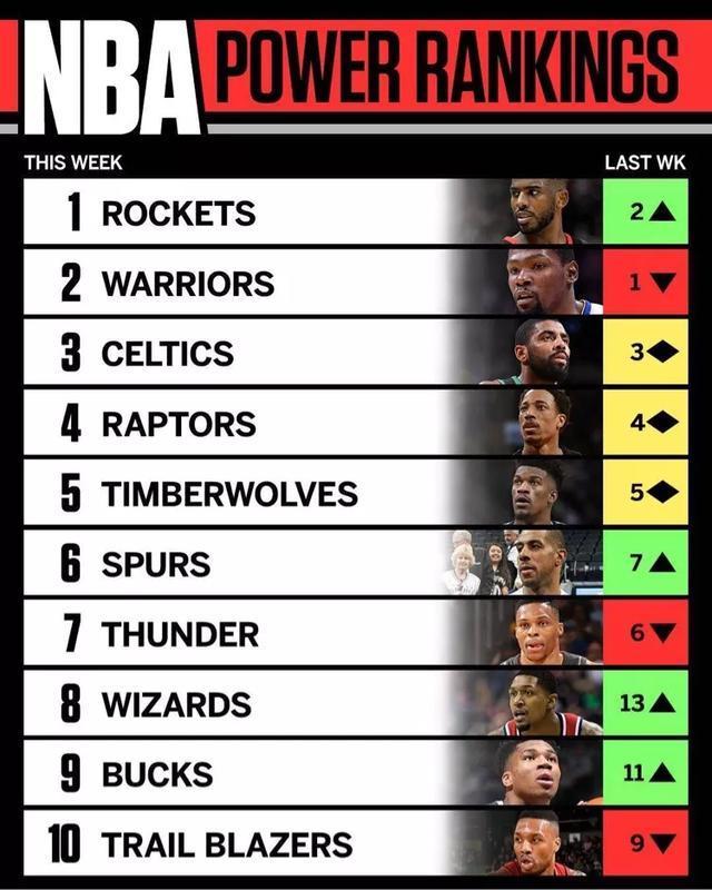 NBA组织后卫排名，谁才是真正的球场大脑？