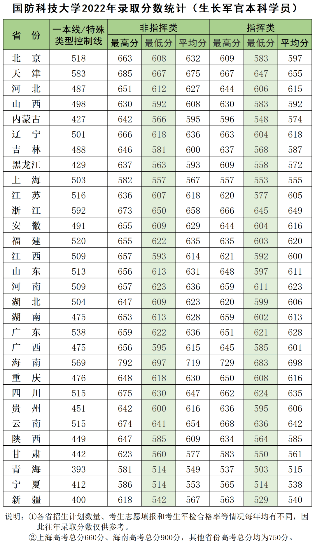 国防科技大学为什么没入C9？聊聊这个军校天花板的江湖地位