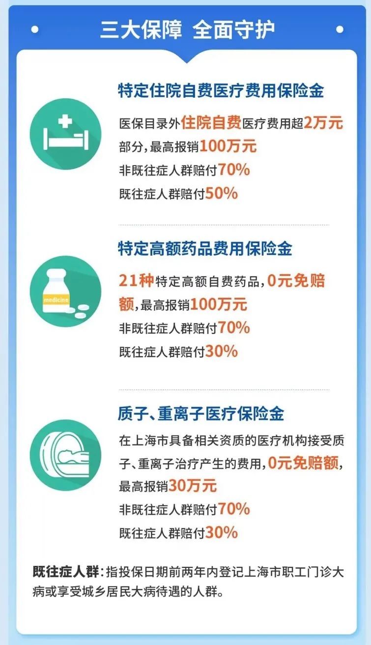 惠民健康保，你身边那个花小钱兜大底的靠谱保障