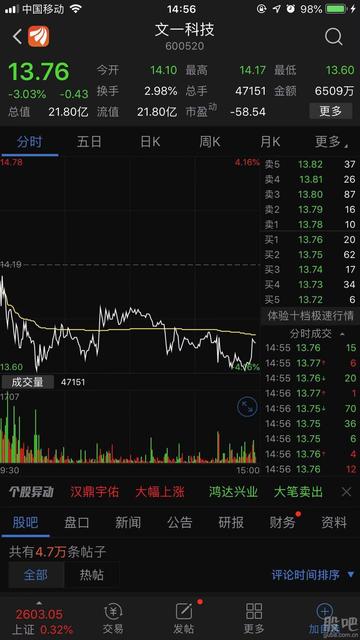 文一科技为什么跌两个板？我用golang写了个‘数据复盘’才看明白