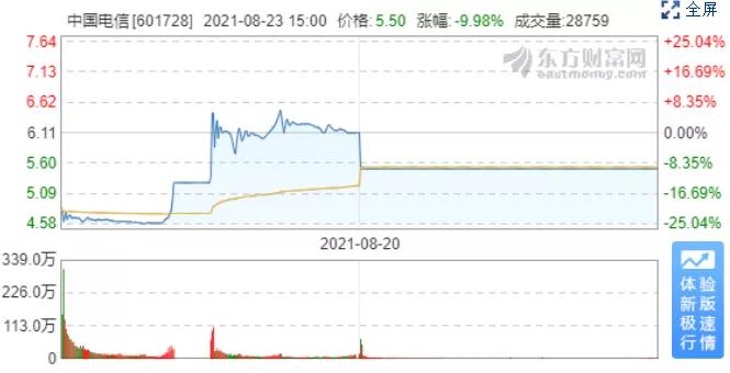 为什么A股高科技股票不涨?我用Go语言思维拆解给你听 为什么A股高科技股票不涨?我用Go语言思维拆解给你听