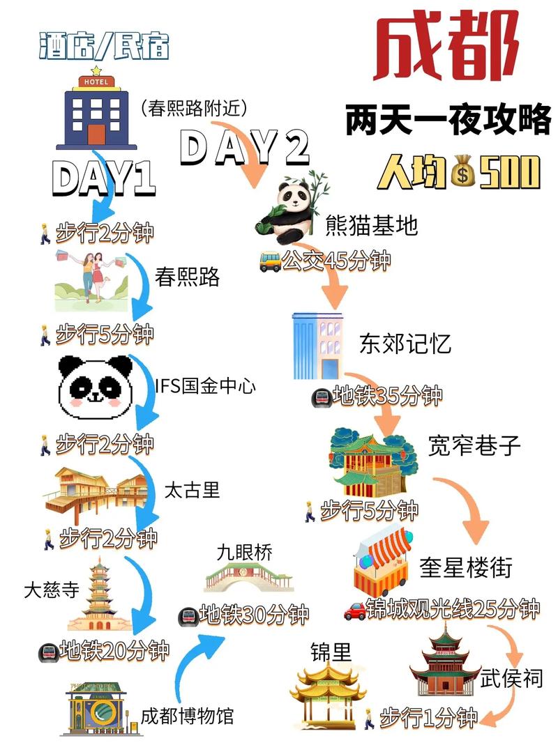 成都二天一夜旅游攻略，走，去巴适的烟火人间耍一趟