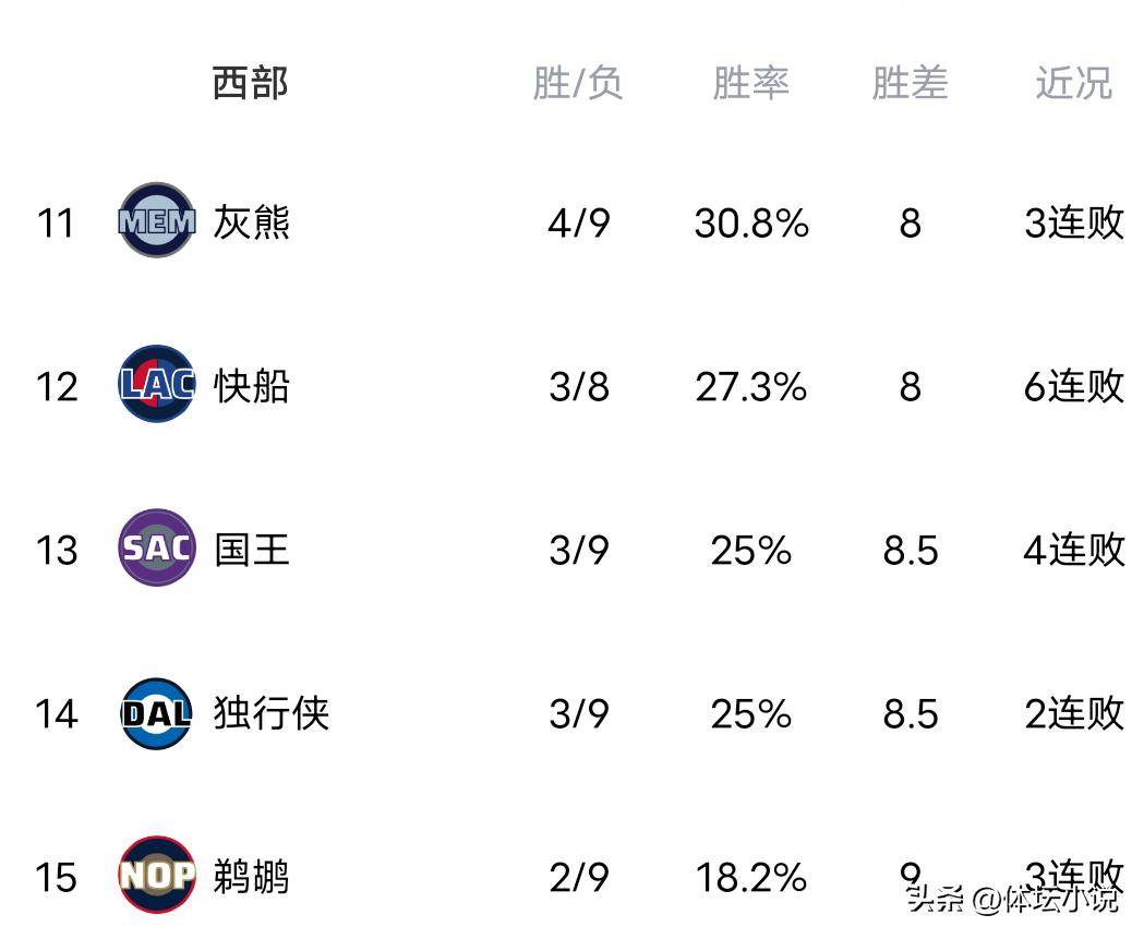 用Go语言写一篇关于NBA马刺对快船的文章 用Go语言写一篇关于NBA马刺对快船的文章