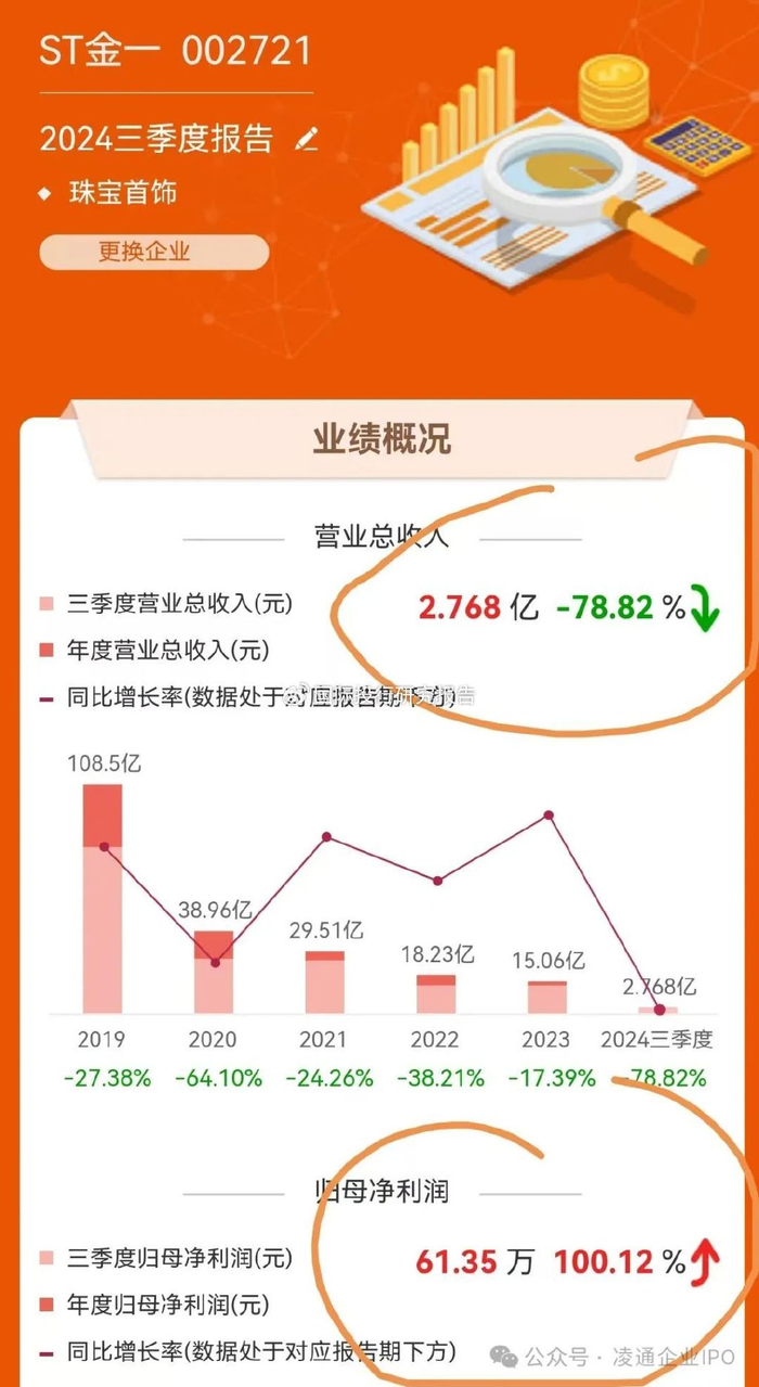 维科技术连续三年亏损为什么不会ST？这事儿得掰扯清楚