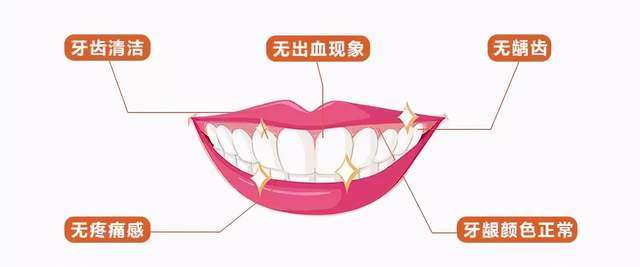 牙齿健康标准，你真的达标了吗？