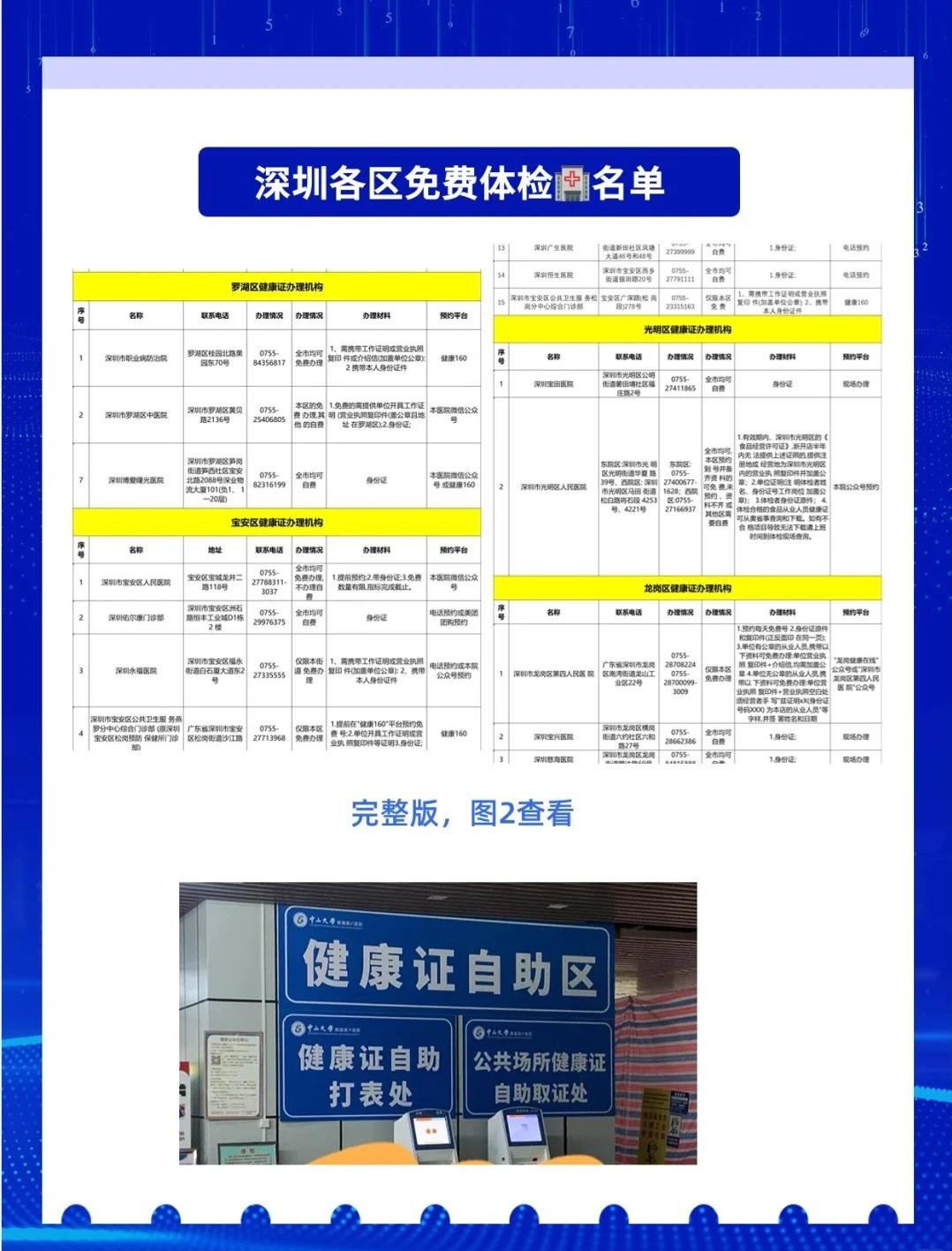 深圳健康证查询,一文搞懂怎么办、怎么查、怎么用(附全流程攻略) 深圳健康证查询,一文搞懂怎么办、怎么查、怎么用(附全流程攻略)