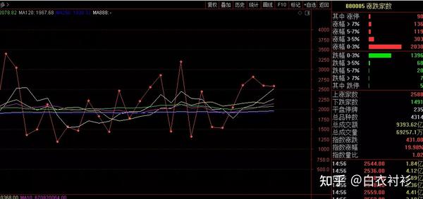 一月份科技股为什么涨?我用血肉经验拆给你看 一月份科技股为什么涨?我用血肉经验拆给你看