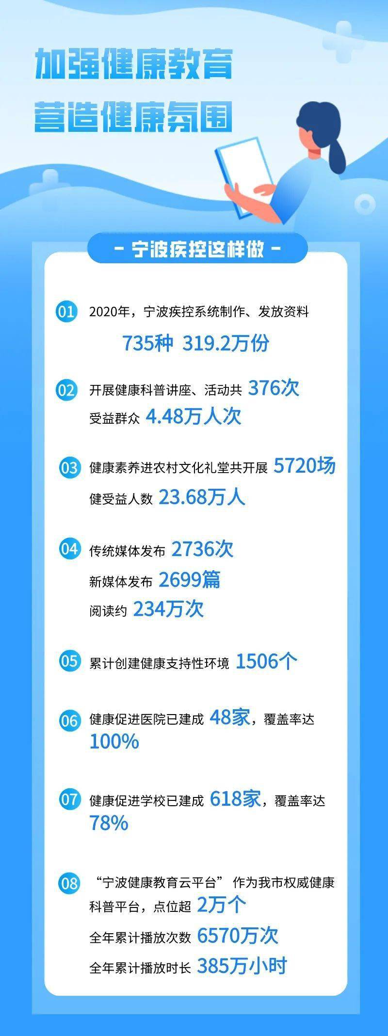 从瞎操心到真明白，一份能让你少跑医院的健康知识问答题清单