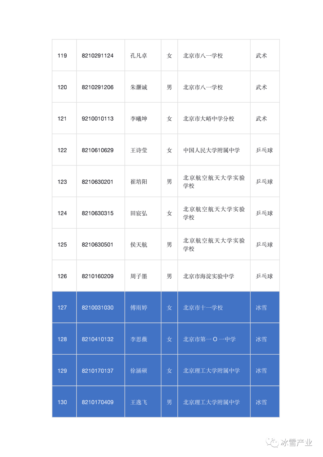 体育杂志有哪些？我从高中翻到现在的真实清单