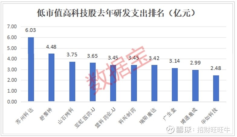 高科技股为什么不在A股上市