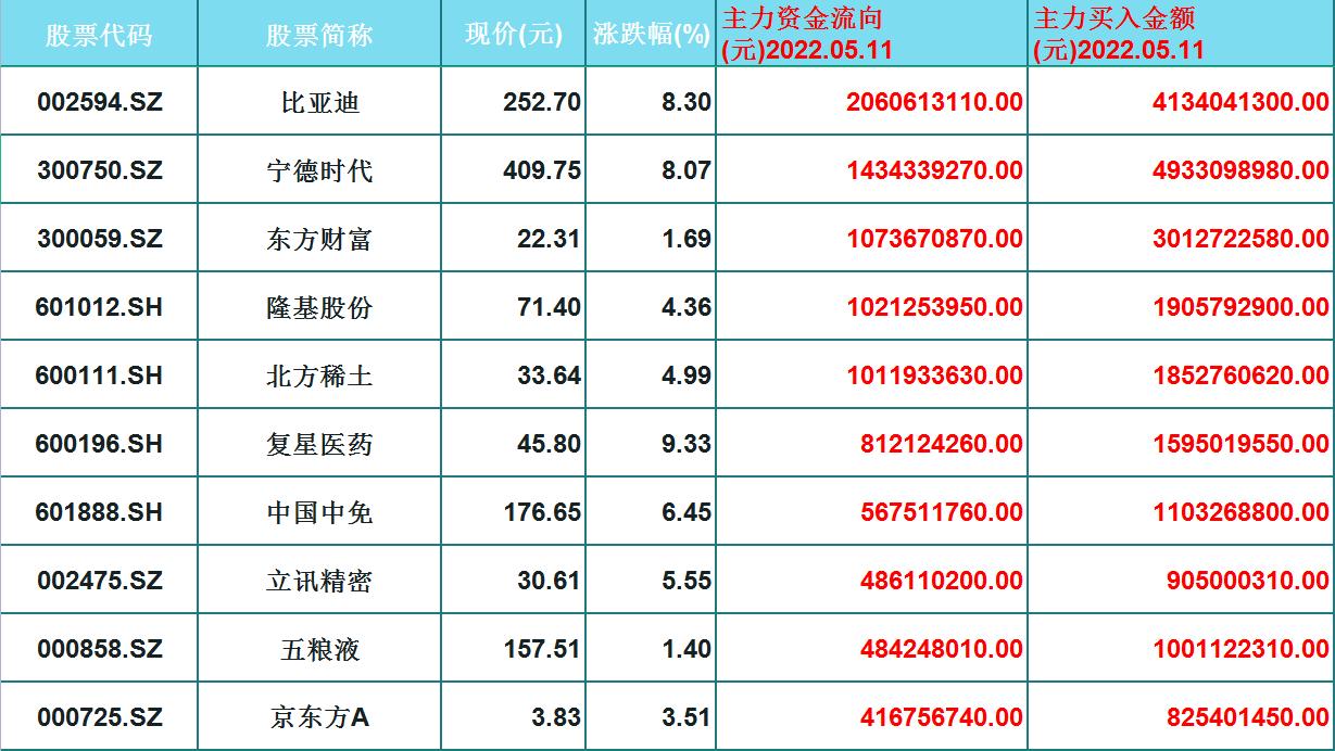 京东方和TCL科技为什么一直跌？我用代码思维拆给你看
