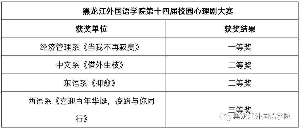 谊健康，用Go语言写一个健康感知小工具，让数据帮你说话