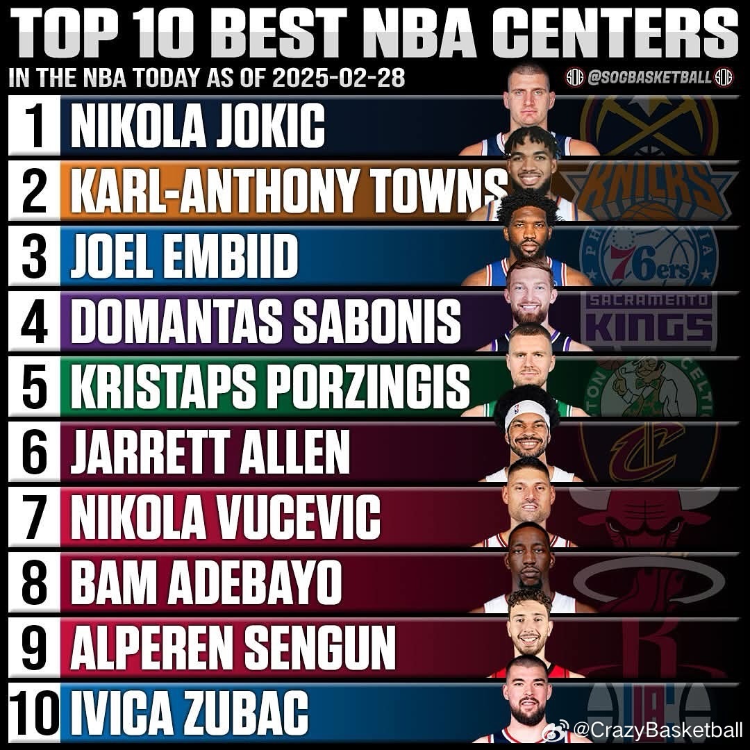 NBA现役十大巨星，球场上的绝对主宰者