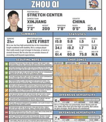 周琦NBA工资那些事，从火箭到回归，他到底赚了多少？