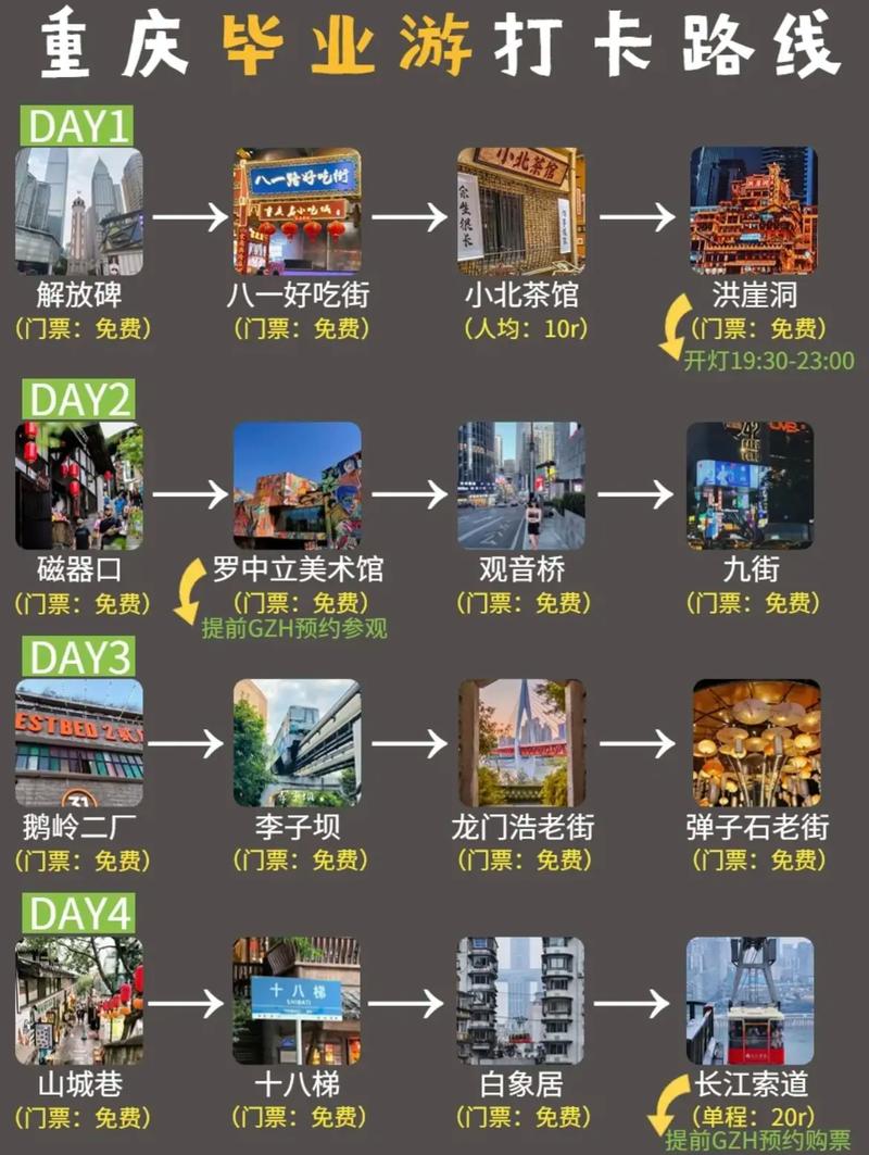 重庆学生旅游攻略，山城里的青春记忆，省钱又好玩