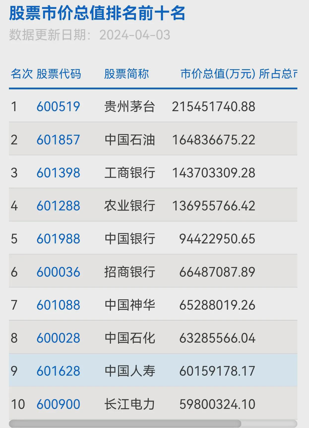 为什么科技大公司不敢在a股上市