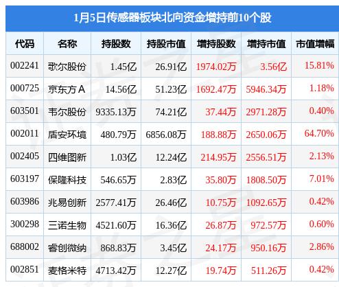 固高科技股东为什么减持？这事儿得从头捋一捋