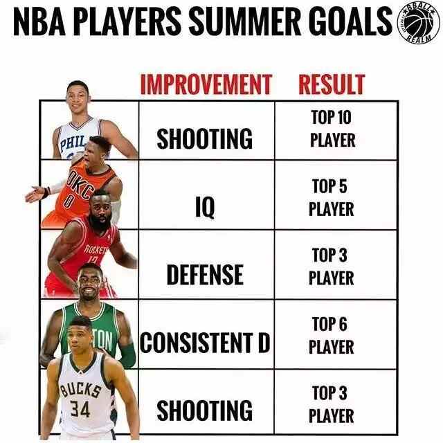 NBA三双什么意思？从零开始搞懂这个篮球术语