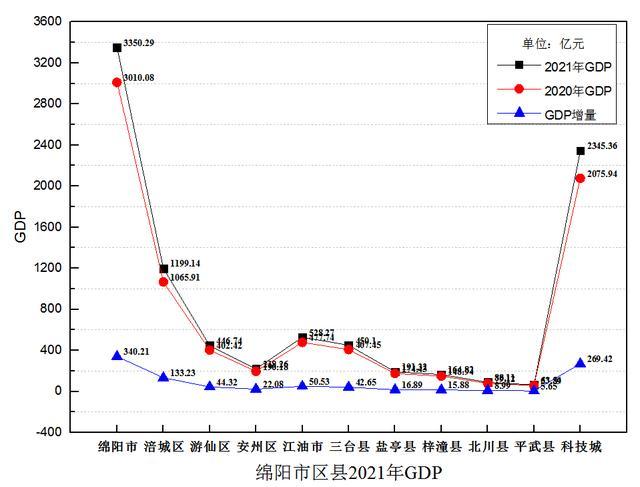 为什么绵阳科技城GDP不计入绵阳市？这事儿我得跟你唠明白