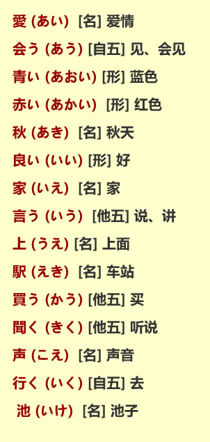 健康日语怎么说？从五十音图到日常对话，一篇看懂