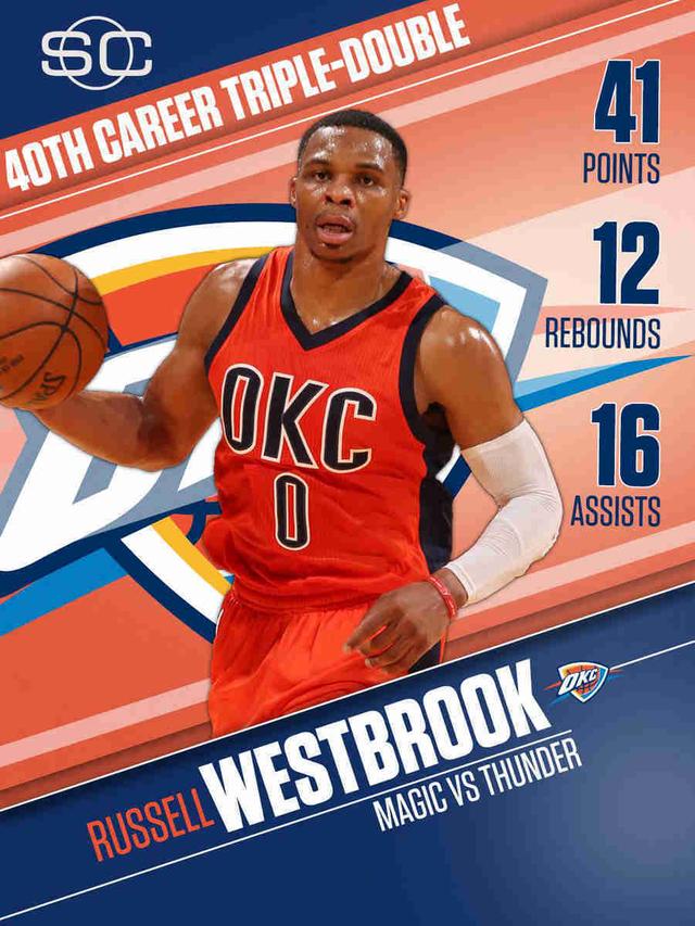 用Golang聊聊NBA历史三双王，威少是怎么把数据刷成艺术的？