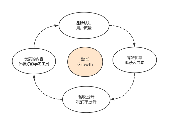 心理健康的建议，用Go语言思维重构你的内心世界