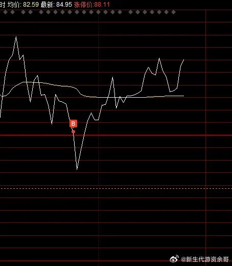 中一科技为什么一直跌停?我用Go语言写了点代码来分析 中一科技为什么一直跌停?我用Go语言写了点代码来分析