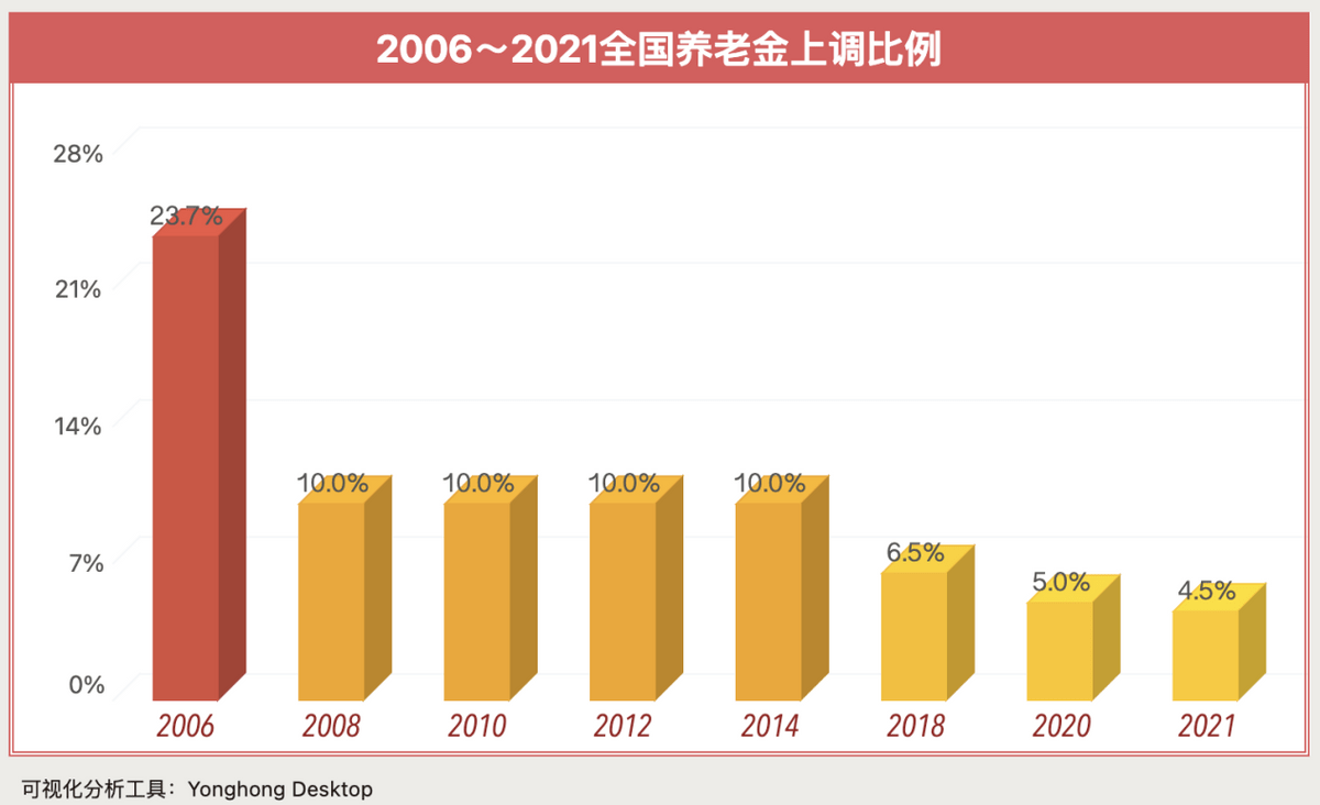 大健康讲师，一个越老越吃香、越讲越值钱的职业